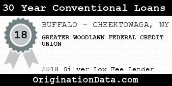 GREATER WOODLAWN FEDERAL CREDIT UNION 30 Year Conventional Loans silver