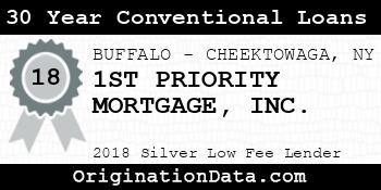 1ST PRIORITY MORTGAGE 30 Year Conventional Loans silver