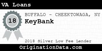 KeyBank VA Loans silver