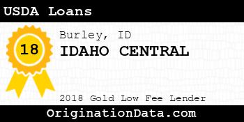 IDAHO CENTRAL USDA Loans gold