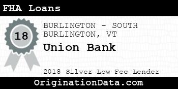 Union Bank FHA Loans silver