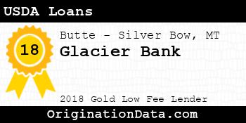 Glacier Bank USDA Loans gold