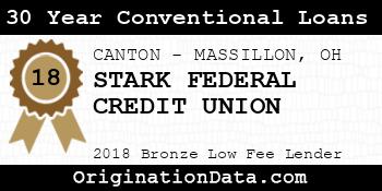 STARK FEDERAL CREDIT UNION 30 Year Conventional Loans bronze