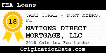 NATIONS DIRECT MORTGAGE FHA Loans gold