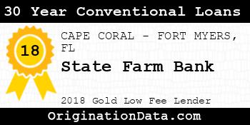 State Farm Bank 30 Year Conventional Loans gold