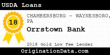 Orrstown Bank USDA Loans gold