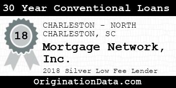 Mortgage Network 30 Year Conventional Loans silver
