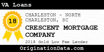 CRESCENT MORTGAGE COMPANY VA Loans gold