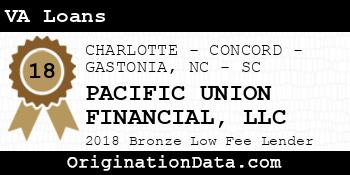 PACIFIC UNION FINANCIAL VA Loans bronze