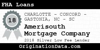 Amerisouth Mortgage Company FHA Loans silver
