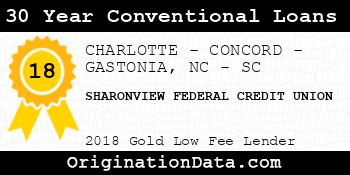 SHARONVIEW FEDERAL CREDIT UNION 30 Year Conventional Loans gold