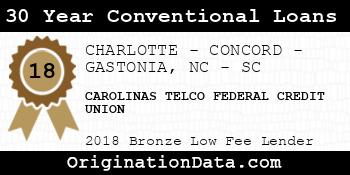 CAROLINAS TELCO FEDERAL CREDIT UNION 30 Year Conventional Loans bronze