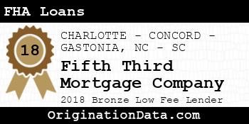 Fifth Third Mortgage Company FHA Loans bronze