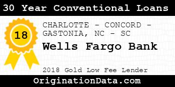 Wells Fargo Bank 30 Year Conventional Loans gold