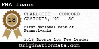 First National Bank of Pennsylvania FHA Loans bronze