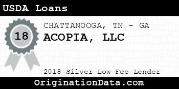 ACOPIA USDA Loans silver