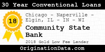 Community State Bank 30 Year Conventional Loans gold