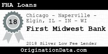 First Midwest Bank FHA Loans silver