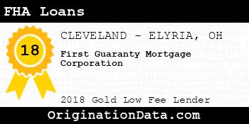 First Guaranty Mortgage Corporation FHA Loans gold