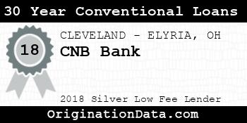 CNB Bank 30 Year Conventional Loans silver