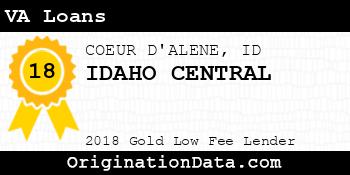 IDAHO CENTRAL VA Loans gold