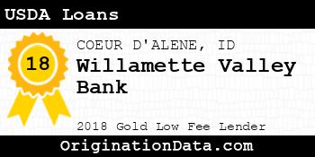 Willamette Valley Bank USDA Loans gold