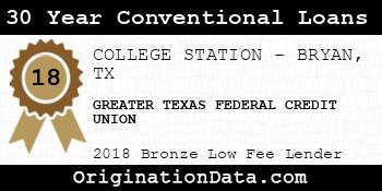 GREATER TEXAS FEDERAL CREDIT UNION 30 Year Conventional Loans bronze