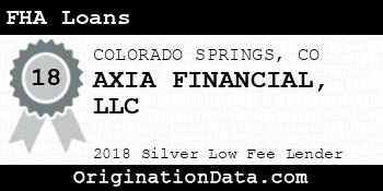AXIA FINANCIAL FHA Loans silver