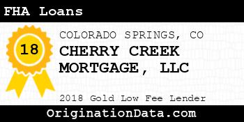 CHERRY CREEK MORTGAGE FHA Loans gold