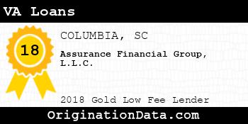Assurance Financial Group VA Loans gold