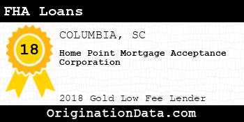 Home Point Mortgage Acceptance Corporation FHA Loans gold