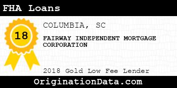 FAIRWAY INDEPENDENT MORTGAGE CORPORATION FHA Loans gold