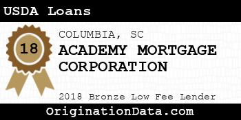 ACADEMY MORTGAGE CORPORATION USDA Loans bronze