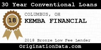 KEMBA FINANCIAL 30 Year Conventional Loans bronze