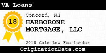 HARBORONE MORTGAGE VA Loans gold