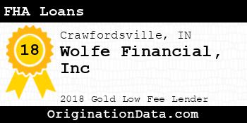 Wolfe Financial Inc FHA Loans gold