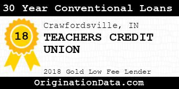 TEACHERS CREDIT UNION 30 Year Conventional Loans gold