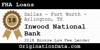 Inwood National Bank FHA Loans bronze