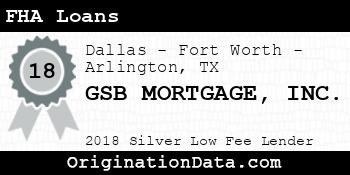 GSB MORTGAGE FHA Loans silver