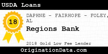 Regions Bank USDA Loans gold