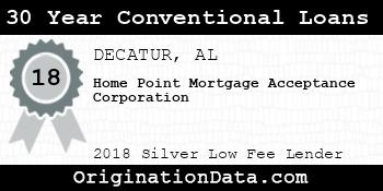 Home Point Mortgage Acceptance Corporation 30 Year Conventional Loans silver