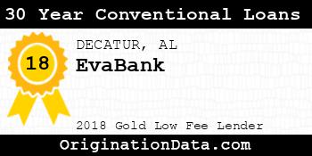 EvaBank 30 Year Conventional Loans gold
