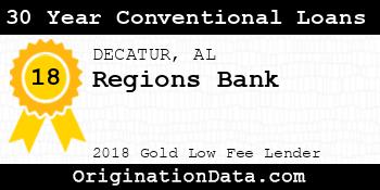 Regions Bank 30 Year Conventional Loans gold