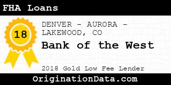 Bank of the West FHA Loans gold