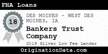 Bankers Trust Company FHA Loans silver
