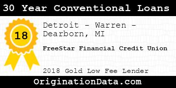 FreeStar Financial Credit Union 30 Year Conventional Loans gold