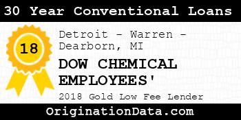 DOW CHEMICAL EMPLOYEES' 30 Year Conventional Loans gold