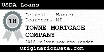 TOWNE MORTGAGE COMPANY USDA Loans silver