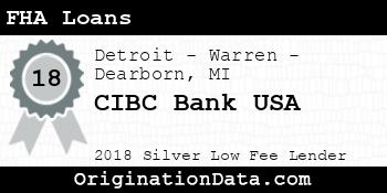 CIBC Bank USA FHA Loans silver