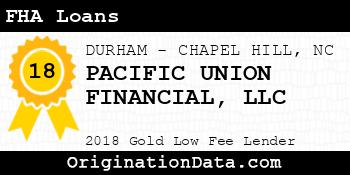 PACIFIC UNION FINANCIAL FHA Loans gold